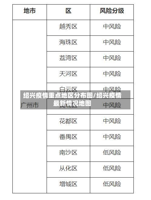 绍兴疫情重点地区分布图/绍兴疫情最新情况地图-第3张图片