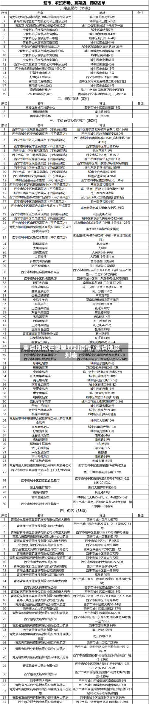 重点地区在哪里查到疫情/重点地区列表
