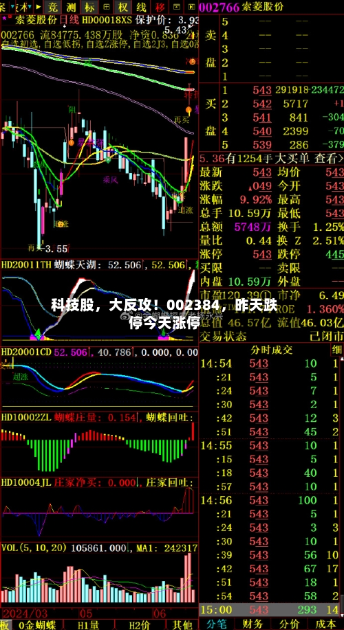 科技股，大反攻！002384，昨天跌停今天涨停