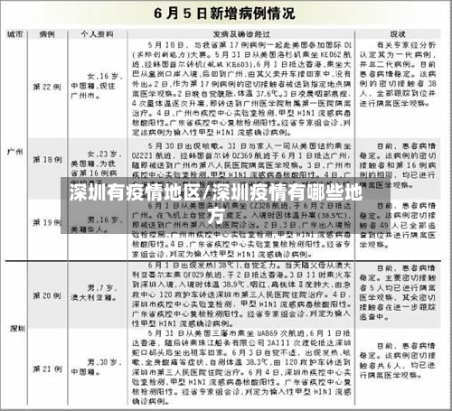 深圳有疫情地区/深圳疫情有哪些地方-第3张图片