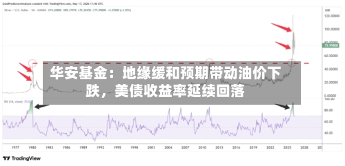 华安基金：地缘缓和预期带动油价下跌，美债收益率延续回落-第2张图片