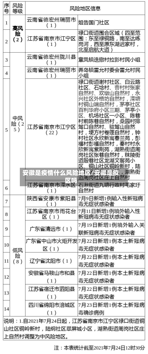 安徽是疫情什么风险地区/安徽是疫区吗-第2张图片