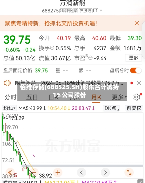 佰维存储(688525.SH)股东合计减持1%公司股份