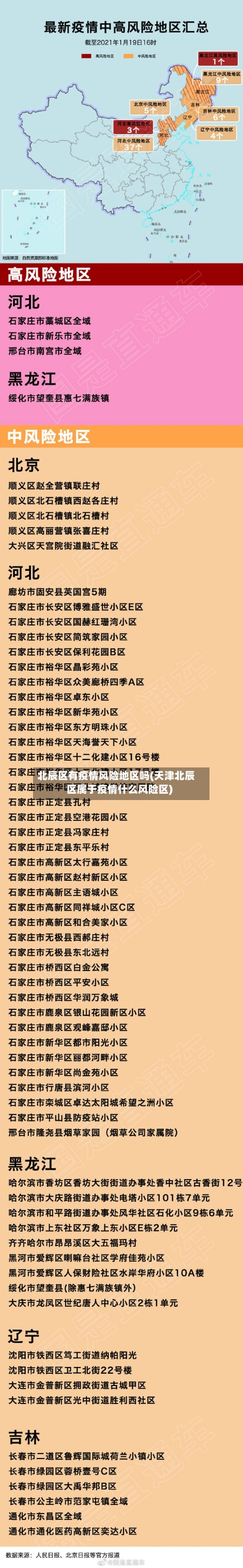 北辰区有疫情风险地区吗(天津北辰区属于疫情什么风险区)